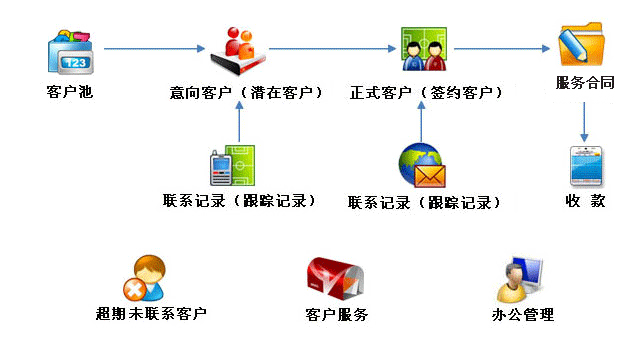 CRM͑ܛ(߼)̈D